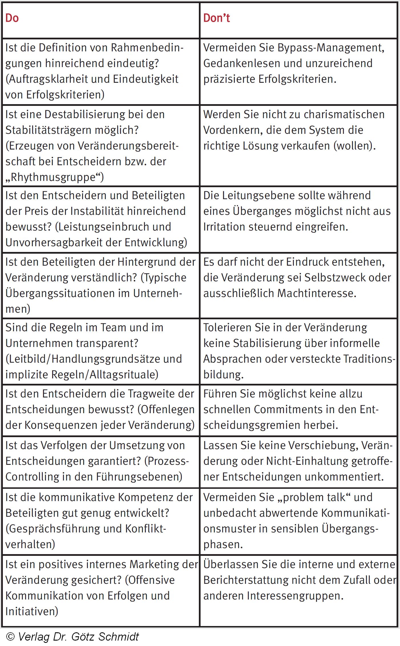 Abb. 2.172 2 Checkliste zur Foerderung von Veraenderung  KRUSE 